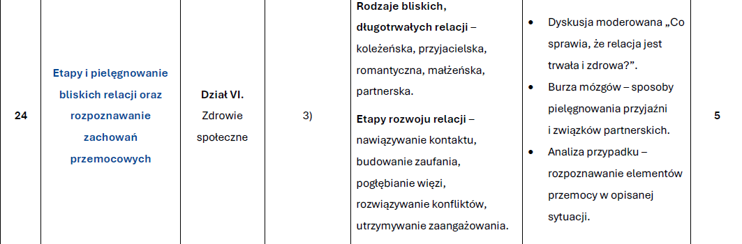 Edukacja Zdrowotna dla szkol Srednich 18.png